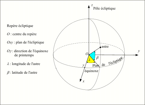 découvrez le diamètre de la terre exprimé en notation scientifique 10^x. cette explication claire vous aidera à comprendre les dimensions de notre planète et leur représentation numérique.